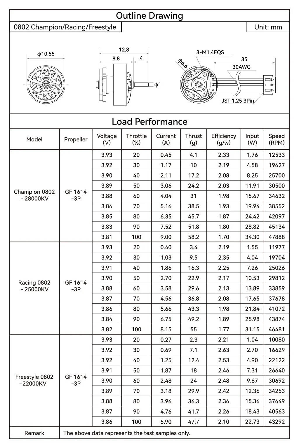 0802_brushless_motors_2026_load_performance
